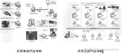 智能检具