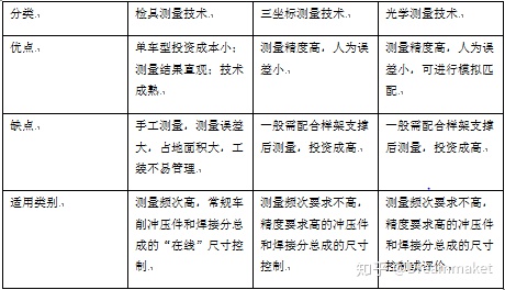 智能检具