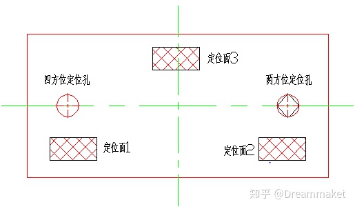 汽车检具
