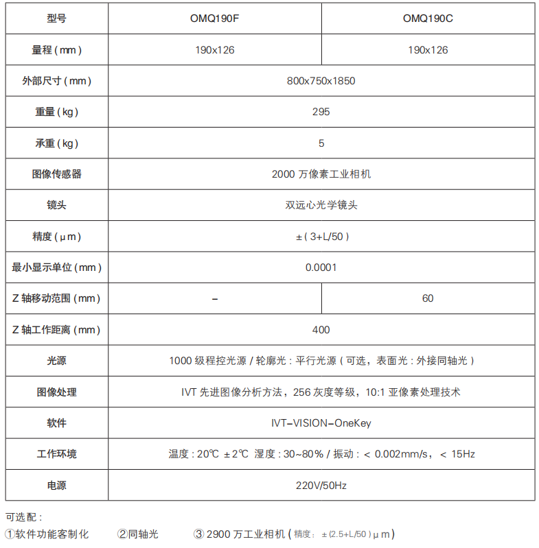 一键测量仪OMQ190系列参数