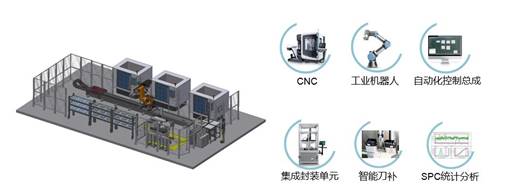 测量自动化，你的工厂是几级？