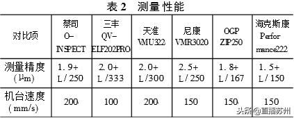 科普｜影像测量仪的发展史