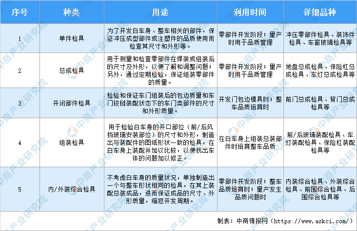 2020年中国汽车检具行业市场现状及发展前景研究报告（简版）