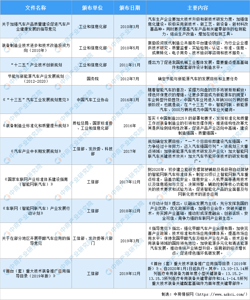 2020年中国汽车检具行业市场现状及发展前景研究报告（简版）