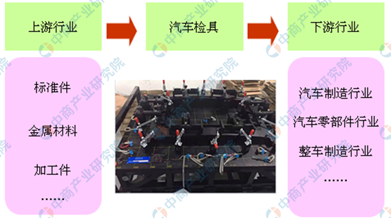 2020年中国汽车检具行业市场现状及发展前景研究报告（简版）