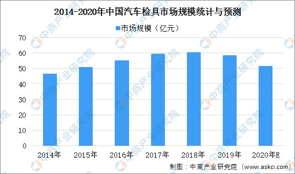 2020年中国汽车检具行业市场现状及发展前景研究报告（简版）