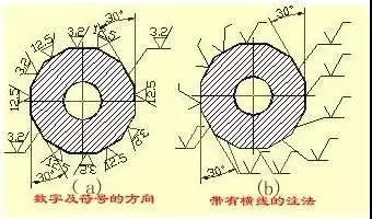 影像测量仪