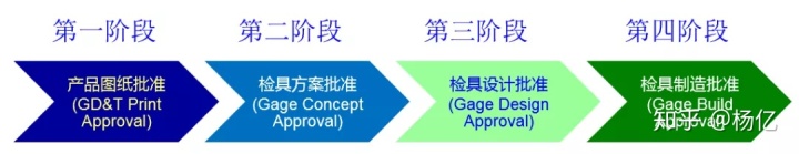 检具有限公司