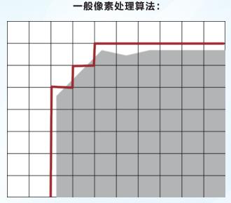 一键测量仪