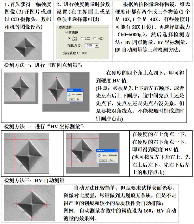 自动测量设备