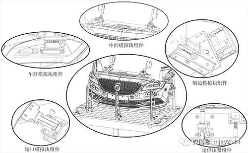 汽车检具