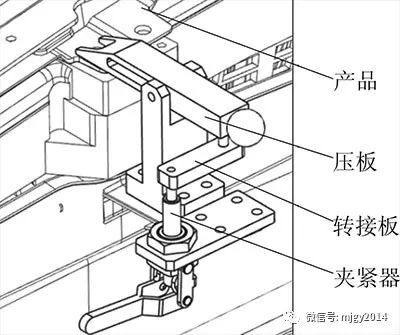 汽车检具