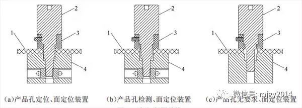 汽车检具