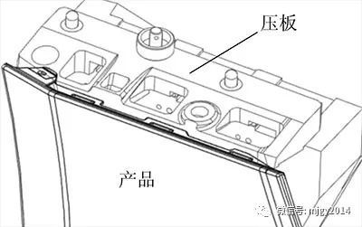 汽车检具