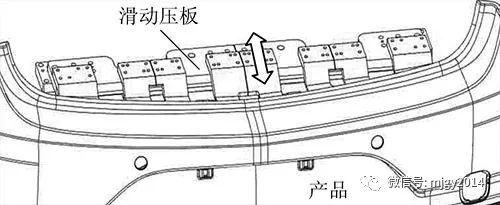 汽车检具
