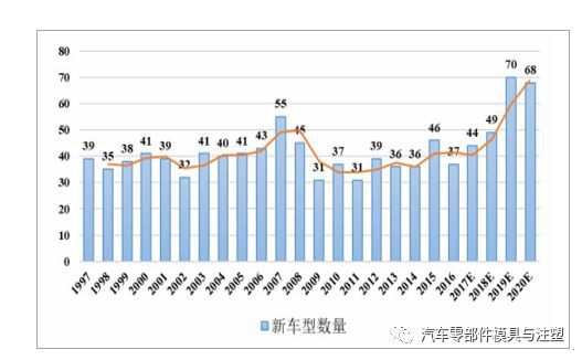 汽车检具