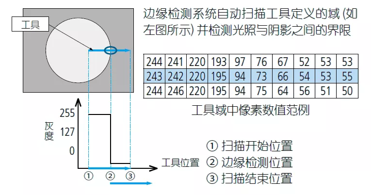 测量Tips | 影像测量机