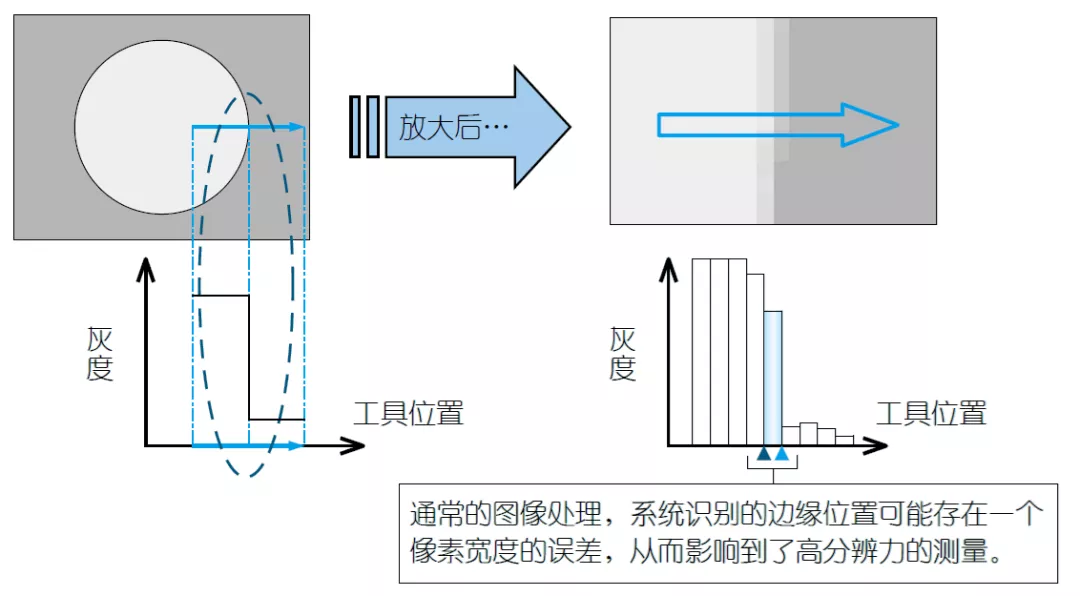 测量Tips | 影像测量机