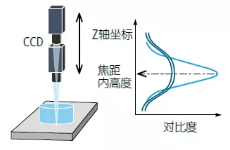 测量Tips | 影像测量机