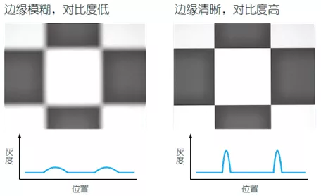 测量Tips | 影像测量机