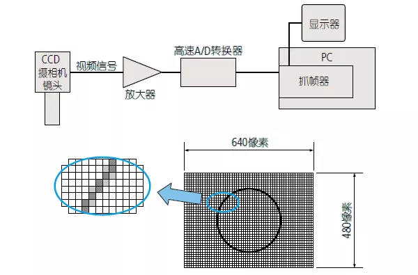 测量Tips | 影像测量机