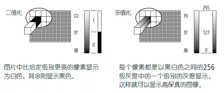 测量Tips | 影像测量机