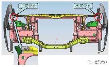 汽车检具