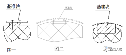 汽车检具