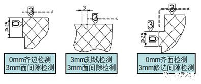 汽车检具