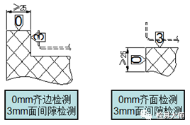 汽车检具