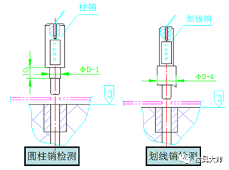 汽车检具