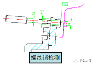 汽车检具