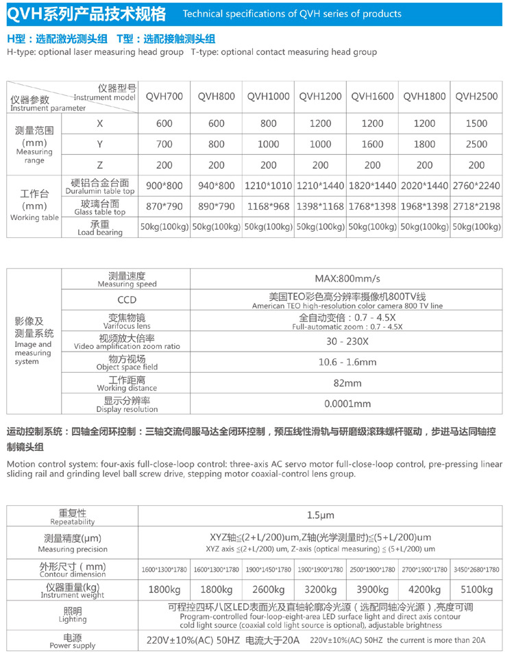 QVH1800 3