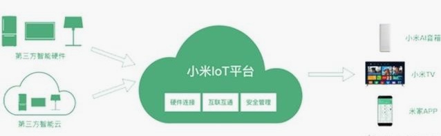 智能检具