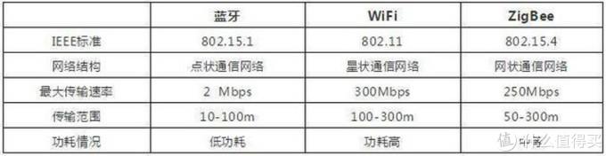 智能检具