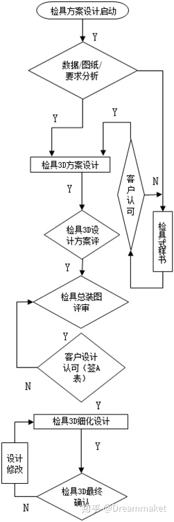 汽车检具