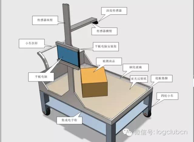 自动测量设备