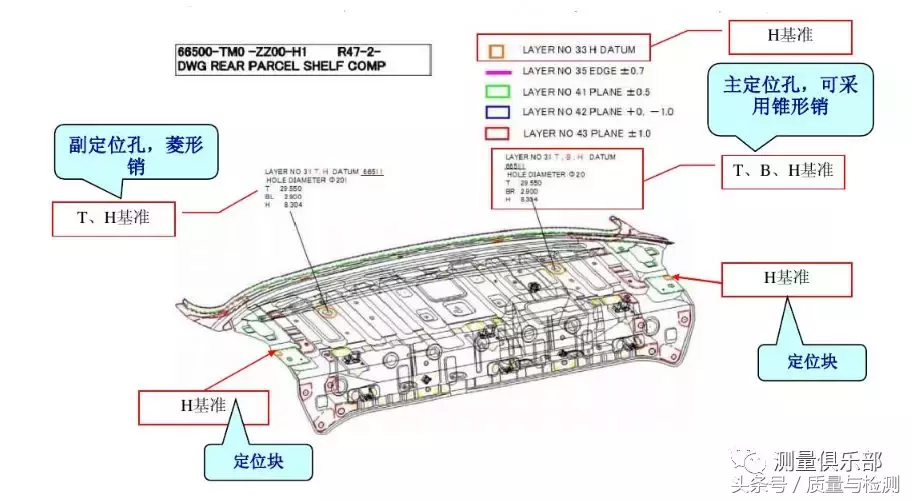 检具知识及检具检验方法