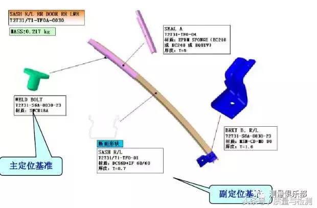 检具知识及检具检验方法