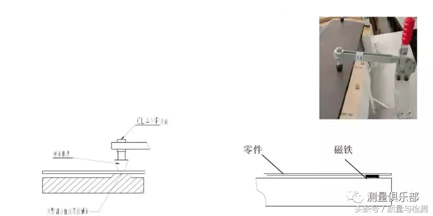 检具知识及检具检验方法