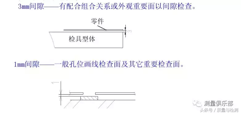 检具知识及检具检验方法