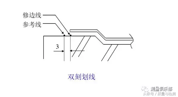 检具知识及检具检验方法