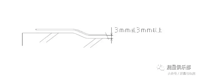 检具知识及检具检验方法