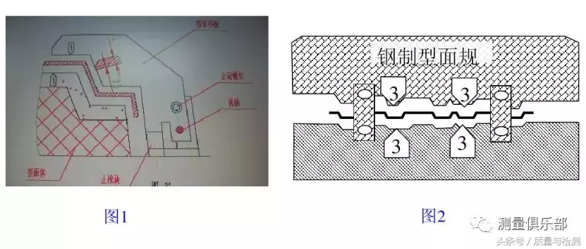 检具知识及检具检验方法