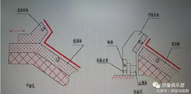 检具知识及检具检验方法