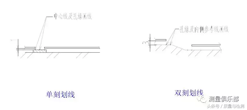 检具知识及检具检验方法