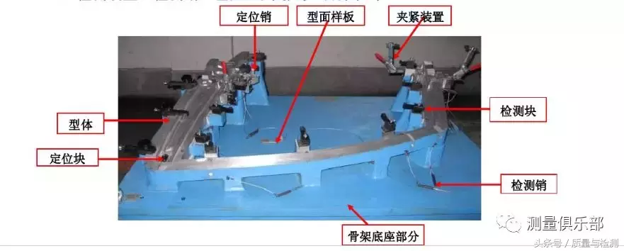 检具知识及检具检验方法