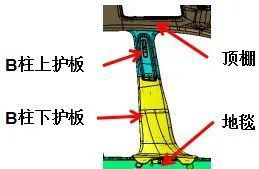 检具设计