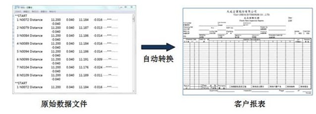 二次元数据统计报表生成软件